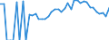 Indicator: 90% Confidence Interval: Lower Bound of Estimate of Percent of People Age 0-17 in Poverty for Nodaway County, MO