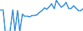 Indicator: 90% Confidence Interval: Upper Bound of Estimate of Percent of People of All Ages in Poverty for Nodaway County, MO