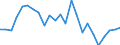 Indicator: Real Gross Domestic Product:: Private Goods-Producing Industries in Nodaway County, MO