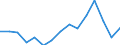 Indicator: Population Estimate,: Total, Not Hispanic or Latino, Black or African American Alone (5-year estimate) in Pettis County, MO