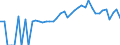 Indicator: 90% Confidence Interval: Lower Bound of Estimate of People of All Ages in Poverty for Pettis County, MO