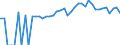 Indicator: 90% Confidence Interval: Upper Bound of Estimate of People of All Ages in Poverty for Pettis County, MO