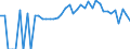 Indicator: 90% Confidence Interval: Lower Bound of Estimate of Percent of People Age 0-17 in Poverty for Pettis County, MO