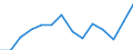 Indicator: Housing Inventory: Active Listing Count: 