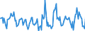 Indicator: Housing Inventory: Active Listing Count: Month-Over-Month in Platte County, MO