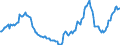 Indicator: Housing Inventory: Active Listing Count: Year-Over-Year in Platte County, MO