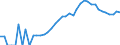 Indicator: Housing Inventory: Active Listing Count: ty, MO