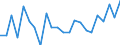 Indicator: Housing Inventory: Active Listing Count: MO