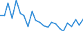 Indicator: Housing Inventory: Active Listing Count: latte County, MO