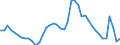 Indicator: Housing Inventory: Active Listing Count: 