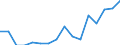 Indicator: Housing Inventory: Active Listing Count: g in Platte County, MO