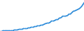 Indicator: Housing Inventory: Active Listing Count: 