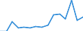 Indicator: Housing Inventory: Active Listing Count: (5-year estimate) Index for Platte County, MO