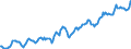 Indicator: Housing Inventory: Average Listing Price: in Platte County, MO