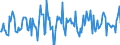 Indicator: Housing Inventory: Average Listing Price: Month-Over-Month in Platte County, MO