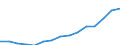 Indicator: Population Estimate,: Total, Not Hispanic or Latino, Two or More Races (5-year estimate) in Platte County, MO