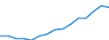 Indicator: Population Estimate,: Total, Not Hispanic or Latino, Two or More Races, Two Races Excluding Some Other Race, and Three or More Races (5-year estimate) in Platte County, MO