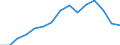 Indicator: Population Estimate,: Total, Hispanic or Latino, White Alone (5-year estimate) in Platte County, MO