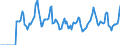 Indicator: Market Hotness:: Median Days on Market in Platte County, MO