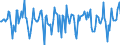 Indicator: Market Hotness:: Median Days on Market in Platte County, MO