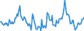 Indicator: Market Hotness:: Median Days on Market in Platte County, MO