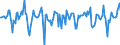 Indicator: Market Hotness:: Median Days on Market in Platte County, MO