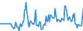 Indicator: Market Hotness:: Median Days on Market Versus the United States in Platte County, MO