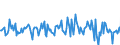 Indicator: Market Hotness:: Median Listing Price in Platte County, MO