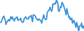 Indicator: Market Hotness:: Median Listing Price in Platte County, MO