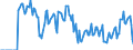 Indicator: Market Hotness:: Supply Score in Platte County, MO