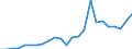 Indicator: Gross Domestic Product:: Private Goods-Producing Industries in Platte County, MO