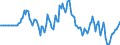 Indicator: Market Hotness: Hotness Rank in Platte County, MO: 