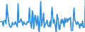 Indicator: Market Hotness: Page View Count per Property: in Platte County, MO