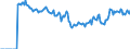 Indicator: Market Hotness: Page View Count per Property: Versus the United States in Platte County, MO