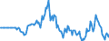 Indicator: Market Hotness: Page View Count per Property: in Platte County, MO
