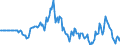 Indicator: Market Hotness: Listing Views per Property: in Platte County, MO