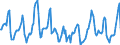 Indicator: Housing Inventory: Median Days on Market: in Platte County, MO