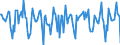 Indicator: Housing Inventory: Median Days on Market: Month-Over-Month in Platte County, MO