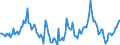 Indicator: Housing Inventory: Median Days on Market: Year-Over-Year in Platte County, MO