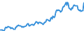 Indicator: Housing Inventory: Median: Listing Price in Platte County, MO