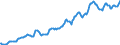 Indicator: Housing Inventory: Median: Listing Price per Square Feet in Platte County, MO