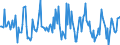 Indicator: Housing Inventory: Median: Listing Price per Square Feet Month-Over-Month in Platte County, MO