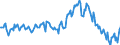 Indicator: Housing Inventory: Median: Listing Price Year-Over-Year in Platte County, MO