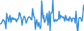 Indicator: Housing Inventory: Median: Home Size in Square Feet Month-Over-Month in Platte County, MO