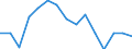 Indicator: Population Estimate,: Total, Not Hispanic or Latino, Black or African American Alone (5-year estimate) in Putnam County, MO