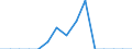 Indicator: Population Estimate,: Total, Hispanic or Latino, Some Other Race Alone (5-year estimate) in Putnam County, MO