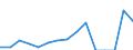 Indicator: Population Estimate,: Total, Hispanic or Latino, Two or More Races, Two Races Including Some Other Race (5-year estimate) in Putnam County, MO