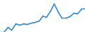 Indicator: Gross Domestic Product:: All Industries in Putnam County, MO