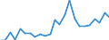 Indicator: Gross Domestic Product:: Private Goods-Producing Industries in Putnam County, MO