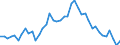 Indicator: Unemployed Persons in Putnam County, MO: 